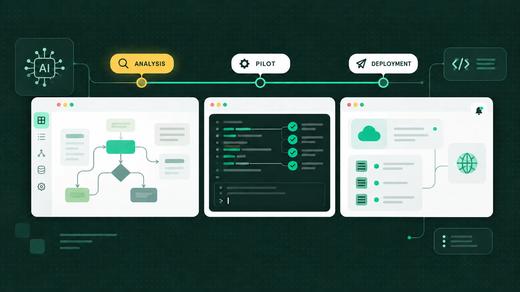 Software panels for process analysis, pilot validation and deployment monitoring