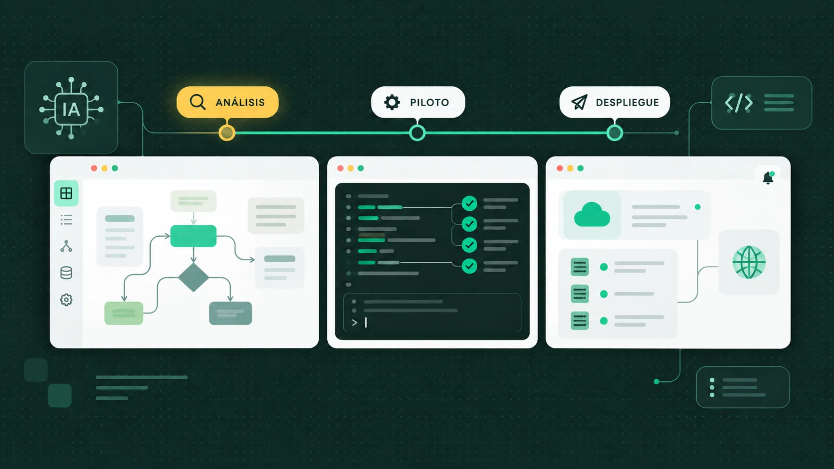 Paneles de software para analizar procesos, validar un piloto y supervisar el despliegue
