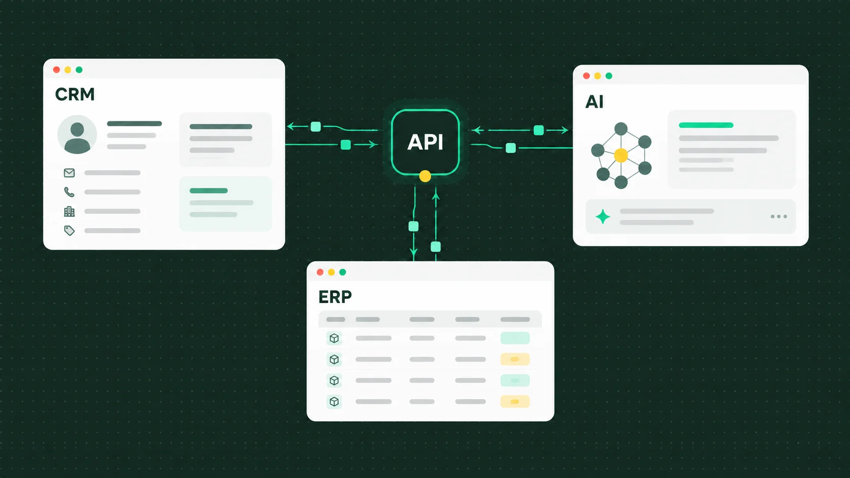 CRM, ERP and artificial intelligence interfaces connected through an API