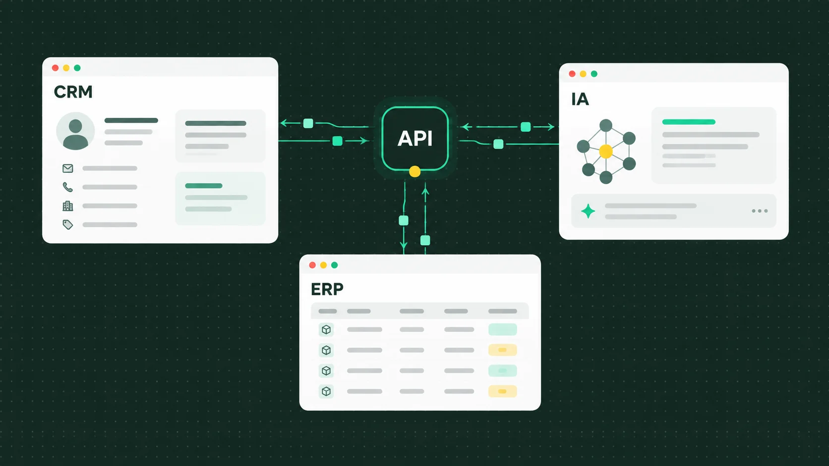 Interfaces de CRM, ERP e inteligencia artificial conectadas mediante API