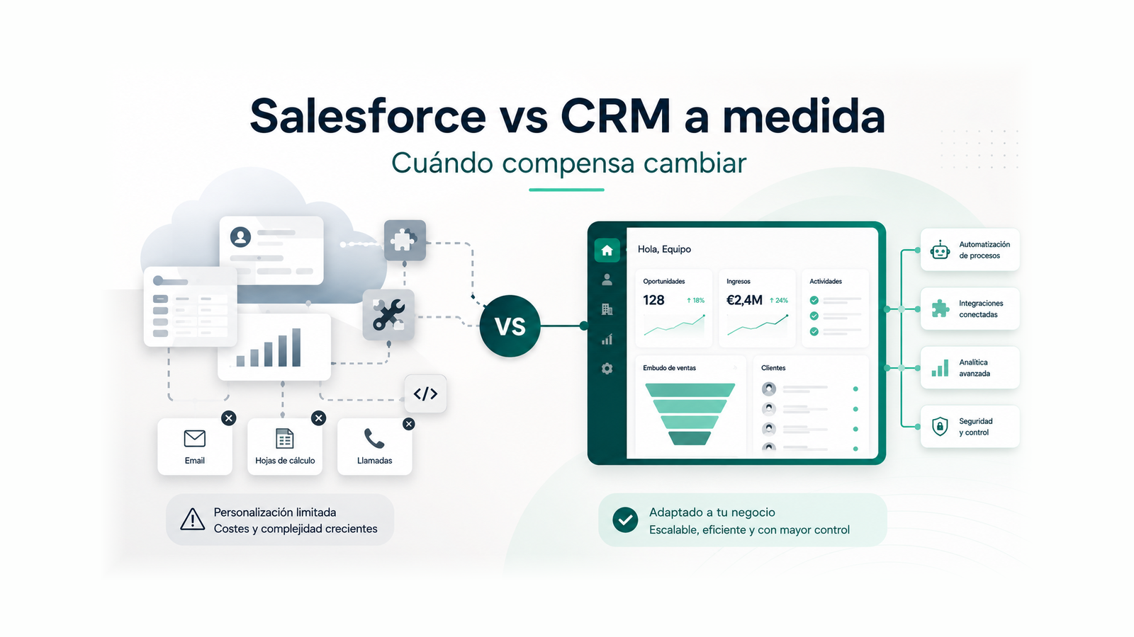 ¿Tiene sentido sustituir Salesforce por un CRM a medida?