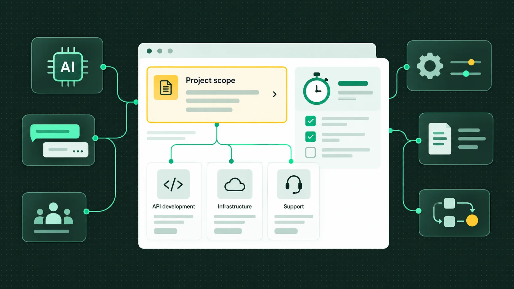 AI integration planning dashboard covering project scope, API development, infrastructure and support
