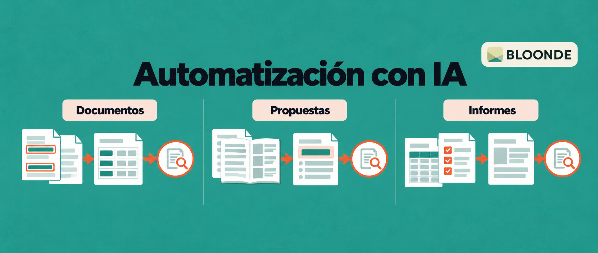 Qué procesos puedes automatizar con IA en tu pyme y cómo empezar